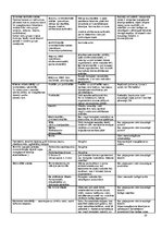 Referāts 'Sadzīvē lietojamie mazgājamie līdzekļi', 10.