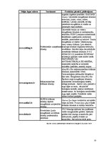 Referāts 'Sadzīvē lietojamie mazgājamie līdzekļi', 20.