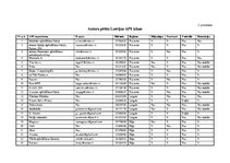 Referāts 'Klientu izvēli ietekmējošie faktori apbedīšanas pakalpojumu tirgū Latvijā', 38.