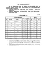 Konspekts 'Kravu autotransporta līdzekļu ekspluatācijas un tehnisko raksturojumu salīdzināj', 2.
