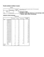 Paraugs 'Statistikas mājas darbs', 1.