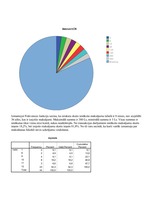 Paraugs 'Statistikas mājas darbs', 5.