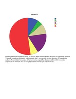 Paraugs 'Statistikas mājas darbs', 6.