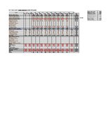 Paraugs 'Peļņas plāns vadības grāmatvedībā', 7.