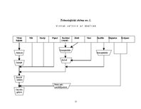 Referāts 'Banketa plāns. Rožu kāzas', 27.