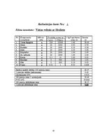 Referāts 'Banketa plāns. Rožu kāzas', 30.