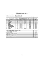 Referāts 'Banketa plāns. Rožu kāzas', 31.