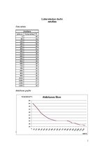 Konspekts 'Laboratorijas darbs. Atdzišana', 1.