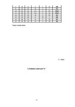 Paraugs 'Studenta budžets', 13.