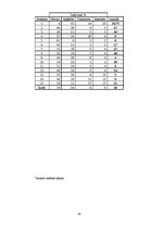 Paraugs 'Studenta budžets', 14.