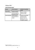 Referāts 'Sociālā mārketinga izmantošana Latvijas Ģimenes plānošanas un seksuālās veselība', 37.