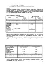 Konspekts 'Ekonomiskā imitācijas spēle "MESE"', 12.