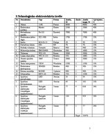 Paraugs 'Ceļu būves un būvlaukuma elektroapgāde', 5.