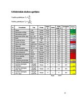Paraugs 'Ceļu būves un būvlaukuma elektroapgāde', 10.