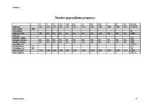 Biznesa plāns 'Biznesa plāns "Džeinas darbnīca"', 13.