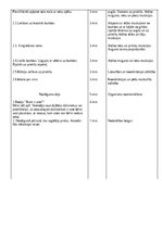 Konspekts 'Sporta nodarbības plānojums', 2.