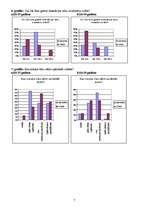 Referāts 'Pētījums par teātra apmeklējumu Rīgas jauniešu vidū ', 7.