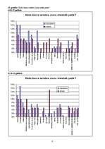 Referāts 'Pētījums par teātra apmeklējumu Rīgas jauniešu vidū ', 9.