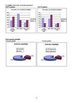 Referāts 'Pētījums par teātra apmeklējumu Rīgas jauniešu vidū ', 10.