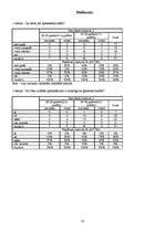 Referāts 'Pētījums par teātra apmeklējumu Rīgas jauniešu vidū ', 16.