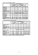 Referāts 'Pētījums par teātra apmeklējumu Rīgas jauniešu vidū ', 19.