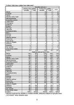 Referāts 'Pētījums par teātra apmeklējumu Rīgas jauniešu vidū ', 20.