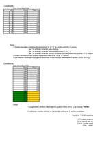 Paraugs 'Regresija', 1.