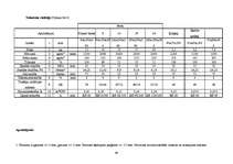 Referāts 'Sienu mūra bloku salīdzinājums', 23.