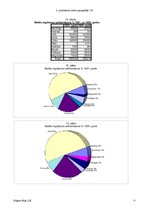 Konspekts 'Polijas dabas resursi', 14.