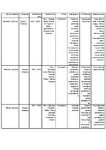 Konspekts 'Britu monarhija', 1.