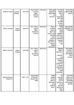 Konspekts 'Britu monarhija', 2.