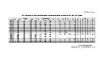 Diplomdarbs 'Baltijas vērtspapīru tirgus un tā attīstības tendences', 3.