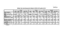 Diplomdarbs 'Baltijas vērtspapīru tirgus un tā attīstības tendences', 4.