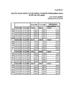 Diplomdarbs 'Baltijas vērtspapīru tirgus un tā attīstības tendences', 17.