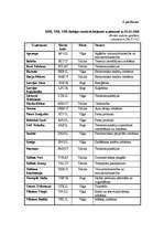 Diplomdarbs 'Baltijas vērtspapīru tirgus un tā attīstības tendences', 29.