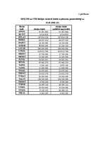 Diplomdarbs 'Baltijas vērtspapīru tirgus un tā attīstības tendences', 30.