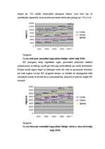 Diplomdarbs 'Baltijas vērtspapīru tirgus un tā attīstības tendences', 88.
