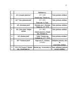 Referāts 'Kopējās lauksaimniecības politikas izmaiņu ietekme uz Jaunpils pienotavas attīst', 12.