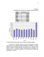 Referāts 'Kopējās lauksaimniecības politikas izmaiņu ietekme uz Jaunpils pienotavas attīst', 24.