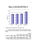 Referāts 'Kopējās lauksaimniecības politikas izmaiņu ietekme uz Jaunpils pienotavas attīst', 27.
