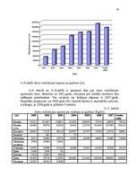 Referāts 'Kopējās lauksaimniecības politikas izmaiņu ietekme uz Jaunpils pienotavas attīst', 29.