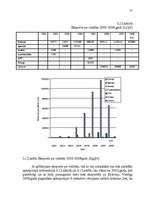 Referāts 'Kopējās lauksaimniecības politikas izmaiņu ietekme uz Jaunpils pienotavas attīst', 31.