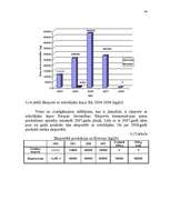 Referāts 'Kopējās lauksaimniecības politikas izmaiņu ietekme uz Jaunpils pienotavas attīst', 34.