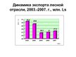 Prezentācija 'Лесная отрасль в Латвии', 4.