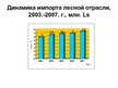 Prezentācija 'Лесная отрасль в Латвии', 5.