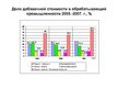 Prezentācija 'Лесная отрасль в Латвии', 7.