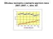 Prezentācija 'Лесная отрасль в Латвии', 8.