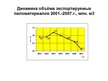 Prezentācija 'Лесная отрасль в Латвии', 9.