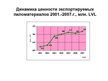 Prezentācija 'Лесная отрасль в Латвии', 10.