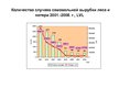 Prezentācija 'Лесная отрасль в Латвии', 11.